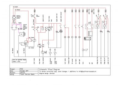 Elektrische Schema's - Wiring Diagram